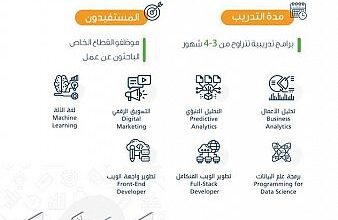 برنامج دروب -Nano من هدف وأكاديمية مسك