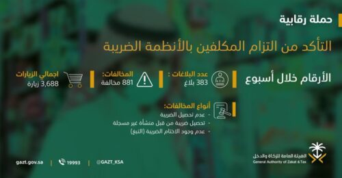 الهيئة العامة للزكاة والدخل تضبط 881 مخالفة ضريبية