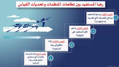 مشروع قياس رضا المستفيدين