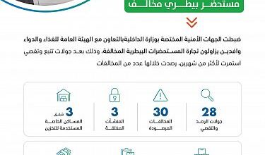 الغذاء والدواء تضبط 74 ألف مستحضراً بيطرياً مخالفاً