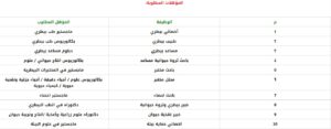 وزارة البيئة والمياه والزراعة تطرح 200 وظيفة شاغرة